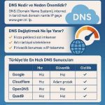 En Hızlı DNS