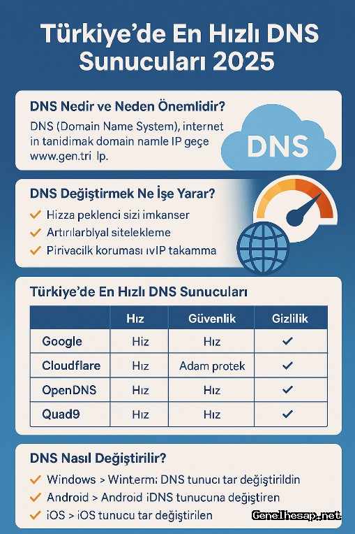En Hızlı DNS